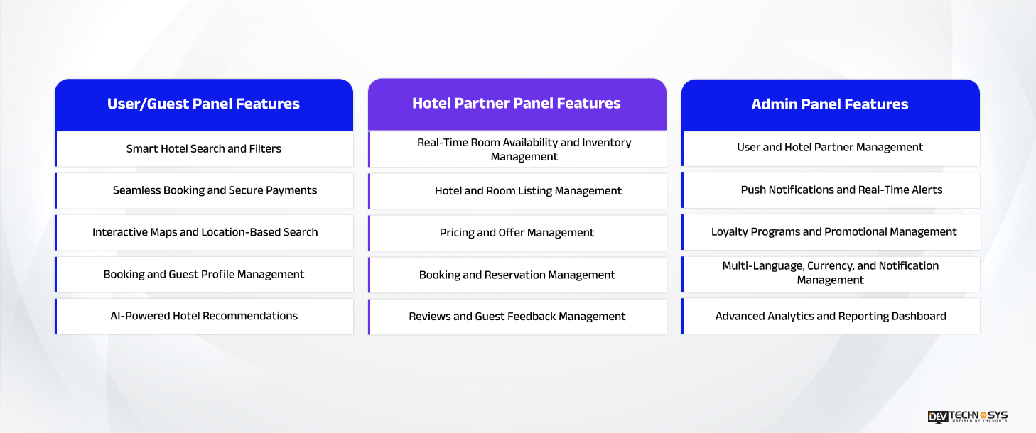 Top 15 Must-Have Hotel Booking App Features in 2026 Dev Technosys Top 15 Hotel Booking App Features in 2026