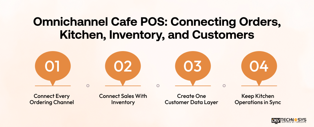Omnichannel Cafe POS Connecting Orders, Kitchen, Inventory, and Customers