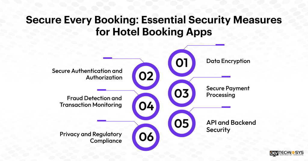 Top 15 Must-Have Hotel Booking App Features in 2026 Dev Technosys Secure Every Booking: Essential Security Measures for Hotel Booking Apps