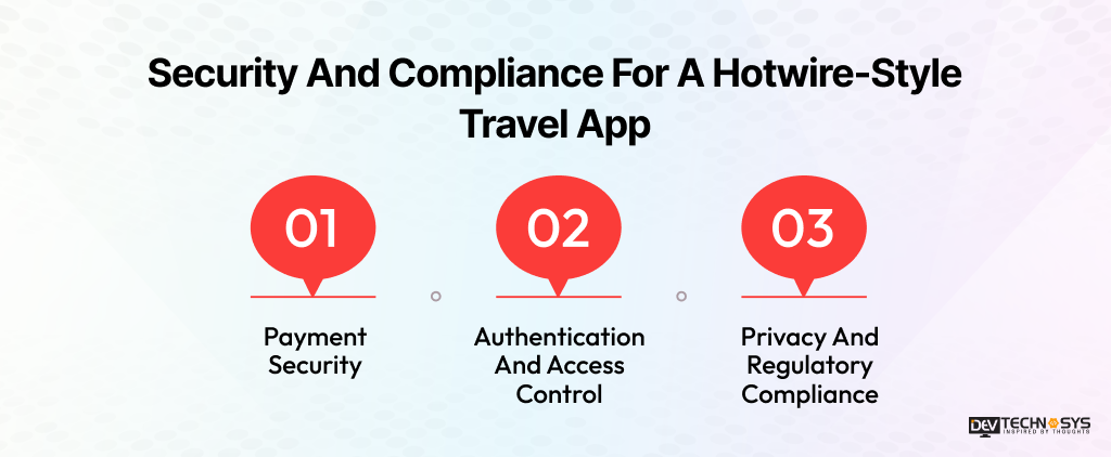 How to Build a Travel App Like Hotwire in 2026 - 2027? Dev Technosys Security And Compliance For A Hotwire-Style Travel App