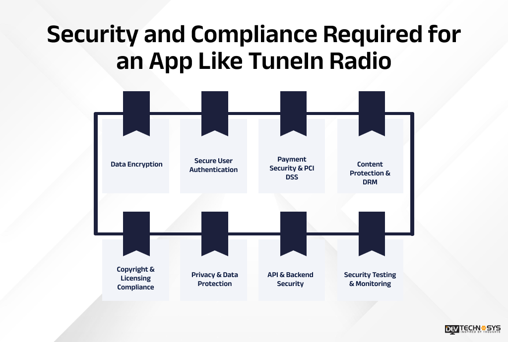 Security and Compliance Required for an App Like TuneIn Radio