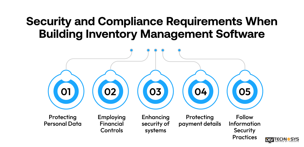 Security and Compliance Requirements When Building Inventory Management Software