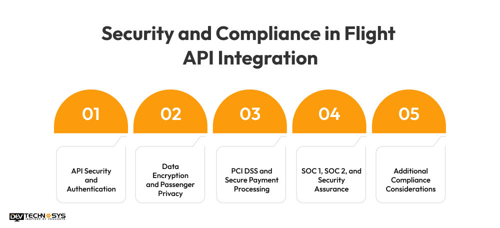 Security and Compliance in Flight API Integration