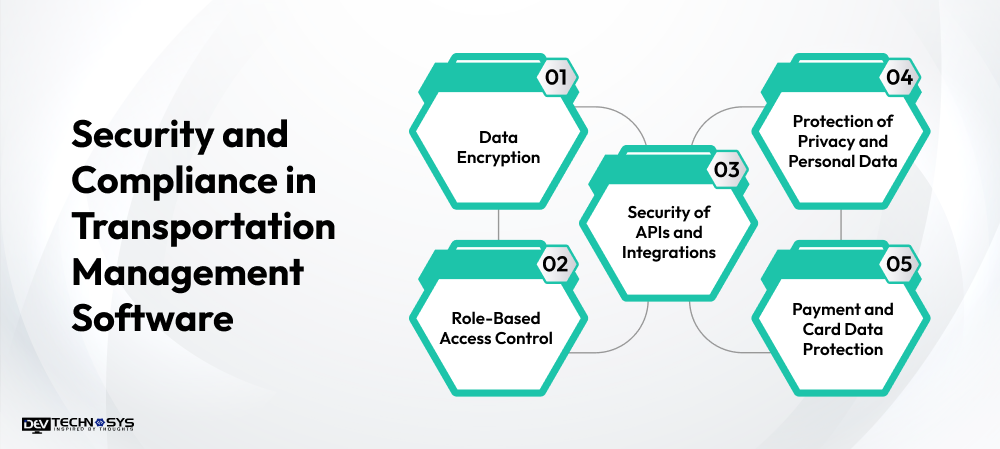 Security and Compliance in Transportation Management Software
