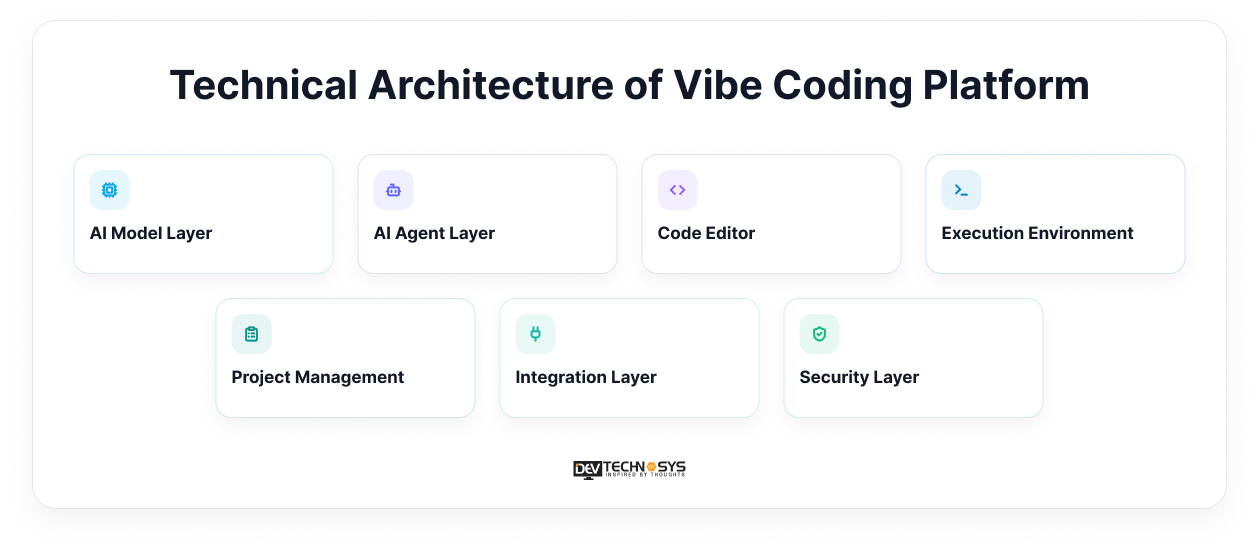 Technical Architecture 
