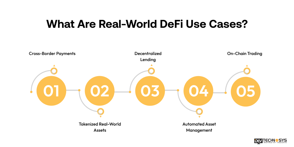 What Are Real-World DeFi Use Cases