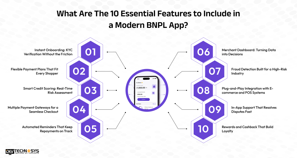 What Are The 10 Essential Features to Include in a Modern BNPL App 