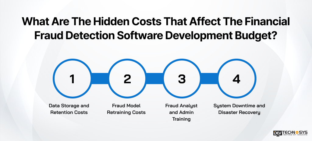 What Are The Hidden Costs That Affect The Financial Fraud Detection Software Development Budget