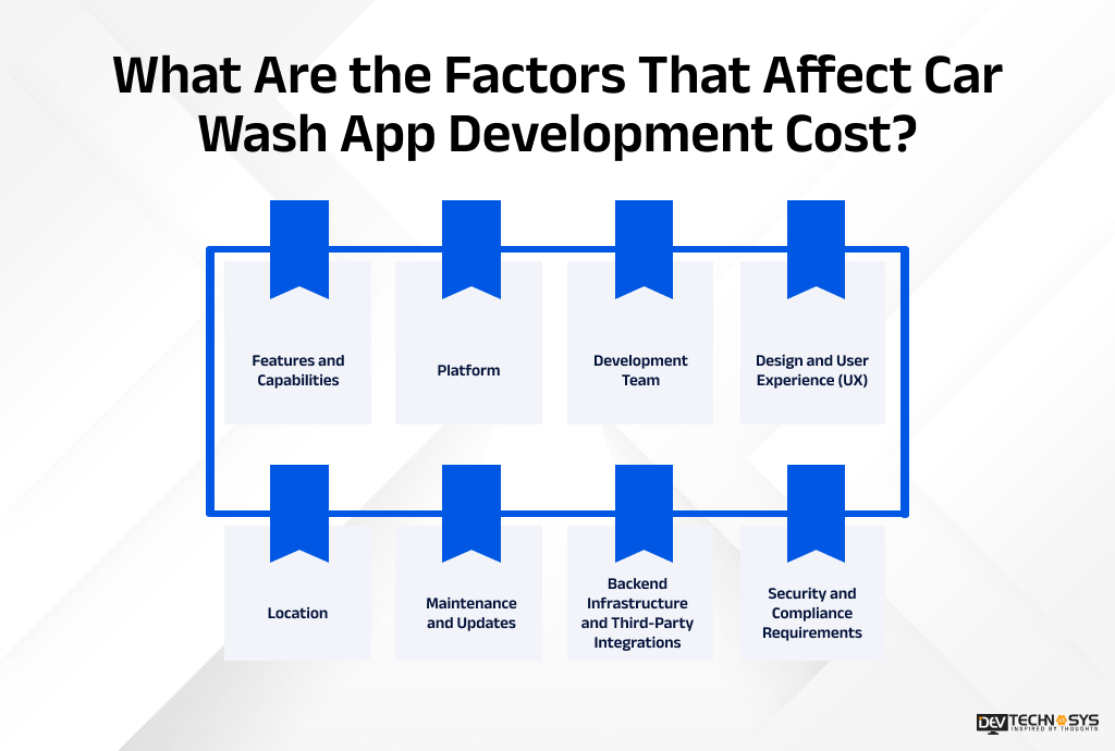What Are the Factors That Affect Car Wash App Development Cost