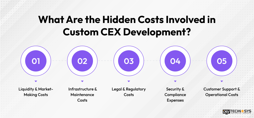 What Are the Hidden Costs Involved in Custom CEX Development