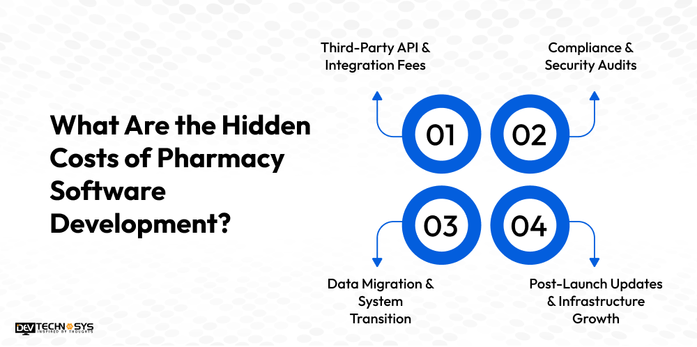 Pharmacy Management Software Development Cost Dev Technosys What Are the Hidden Costs of Pharmacy Software Development