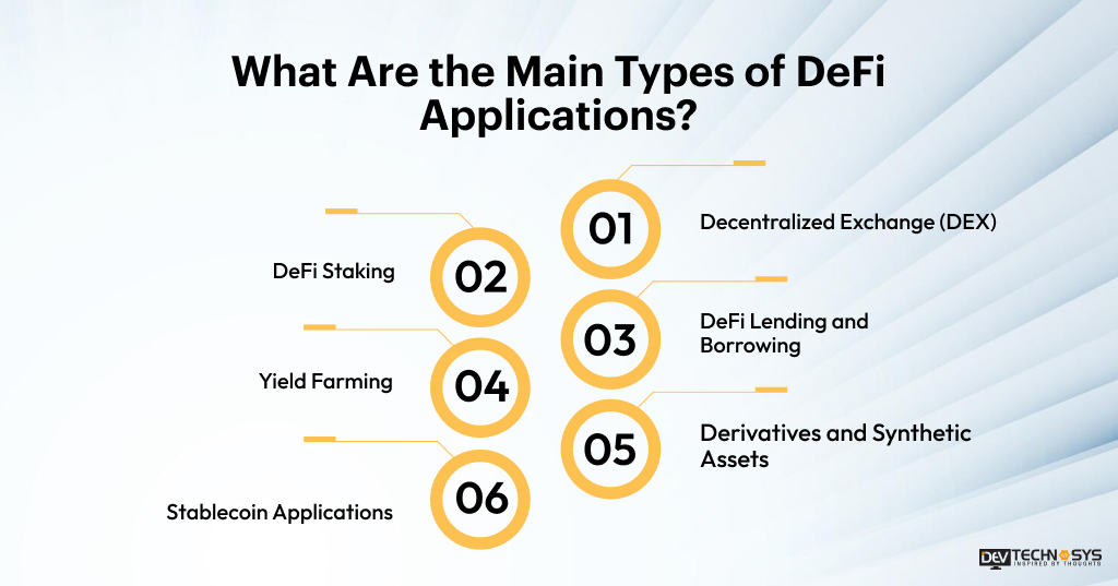 What Are the Main Types of DeFi Applications