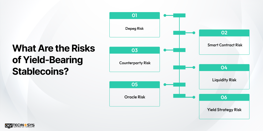 What Are the Risks of Yield-Bearing Stablecoins
