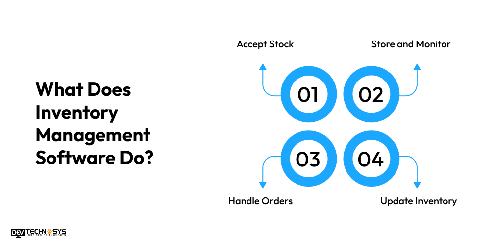 What Does Inventory Management Software Do