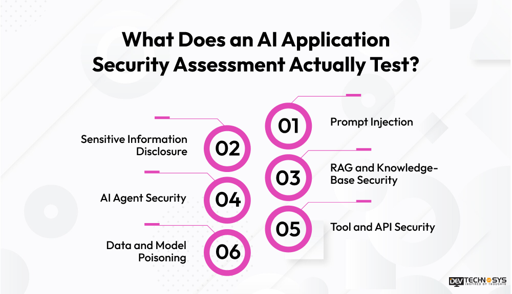 What Does an AI Application Security Assessment Actually Test