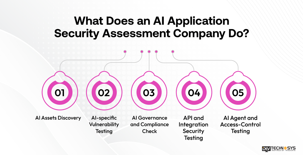 What Does an AI Application Security Assessment Company Do