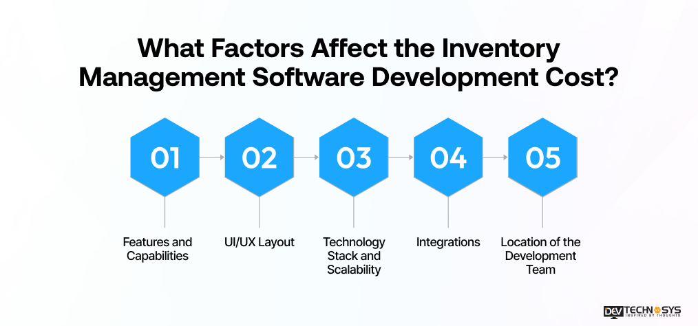 What Factors Affect the Inventory Management Software Development Cost