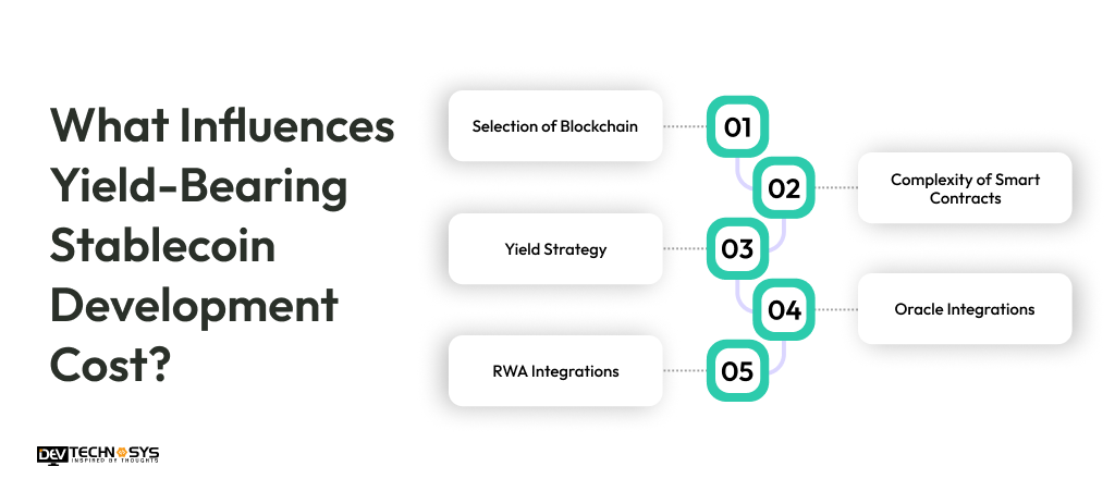 What Influences Yield-Bearing Stablecoin Development Cost