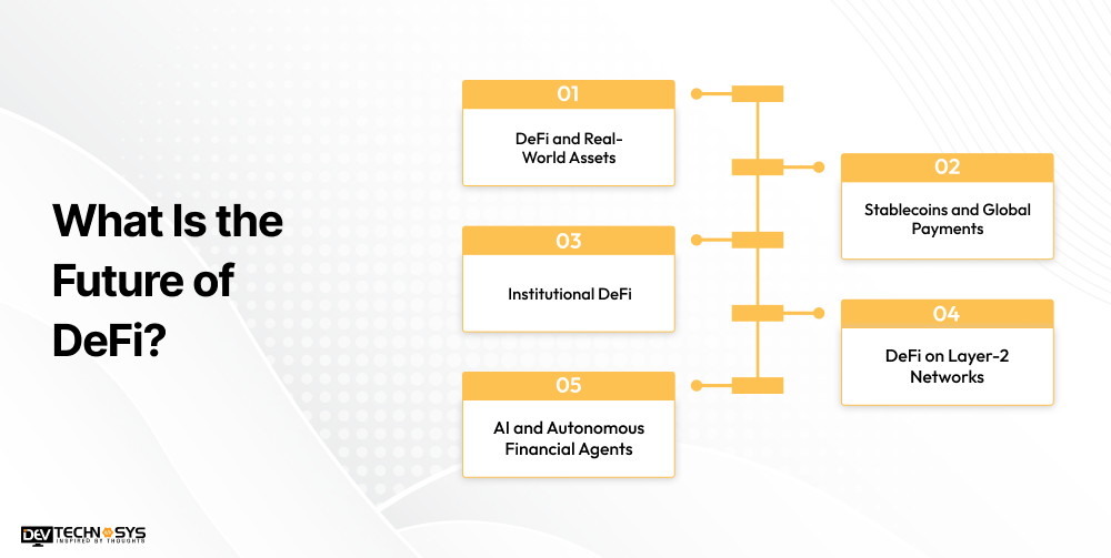 What Is the Future of DeFi