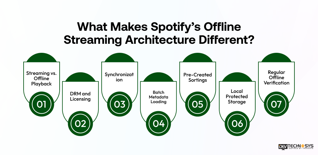 Streaming Architecture Different