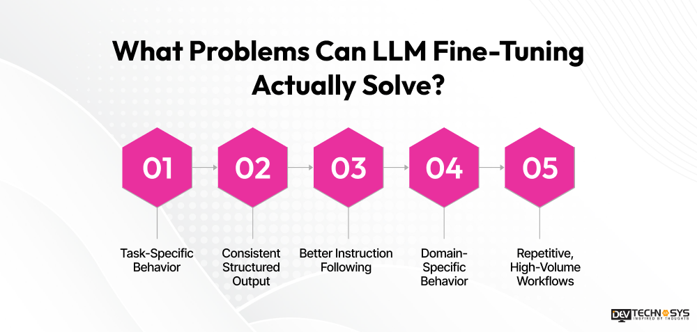 What Problems can LLM FIne- tuning Actually solve
