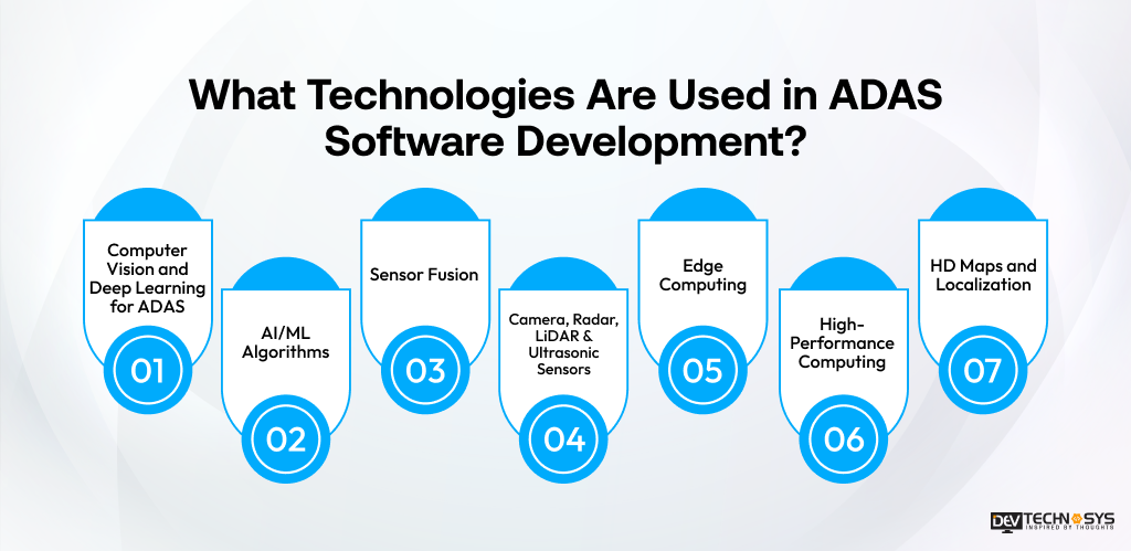 Technologies Are Used in ADAS Software