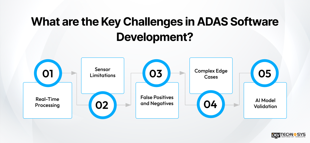 Key Challenges in ADAS Software