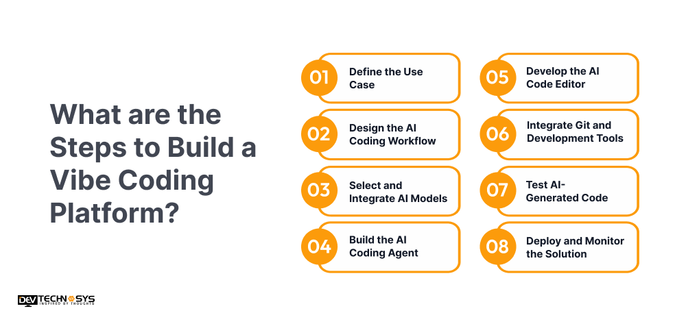 What are the Steps to Build a Vibe Coding Platform
