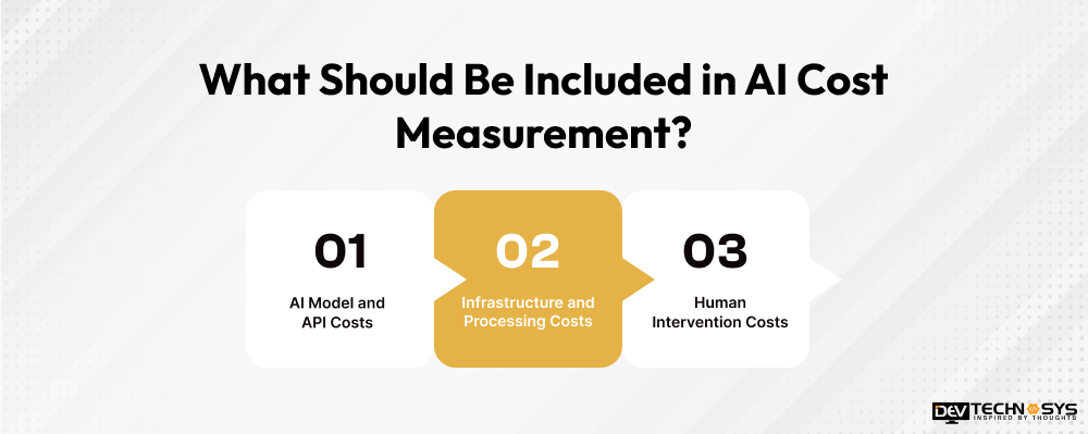What should be Include in ai Cost measurement