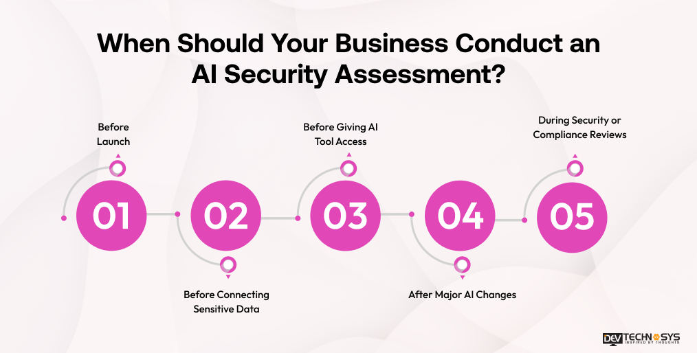 When Should Your Business Conduct an AI Security Assessment