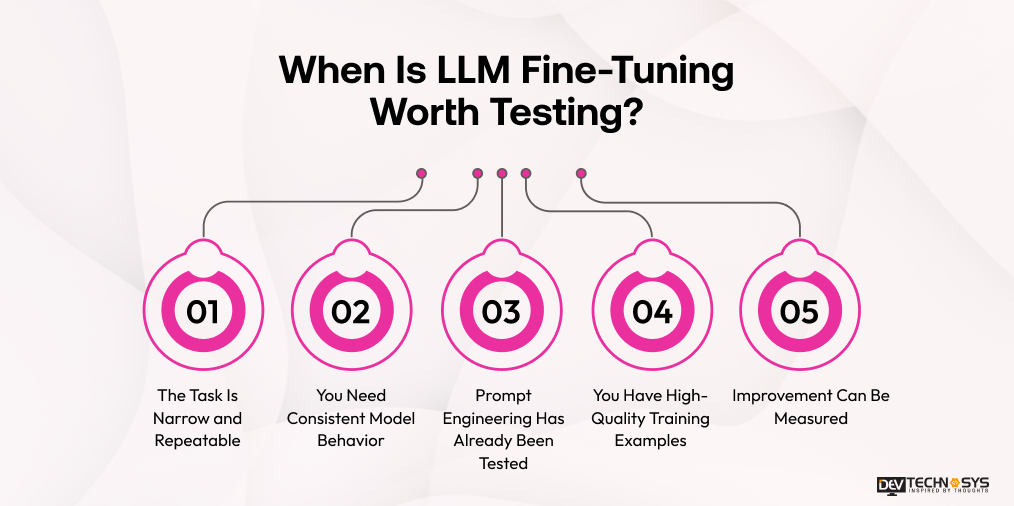 When is LLM Fine-tuning not worth Testing