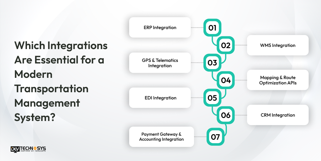 Which Integrations Are Essential for a Modern Transportation Management System