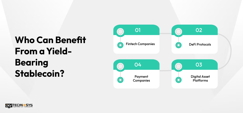 Who Can Benefit From a Yield-Bearing Stablecoin
