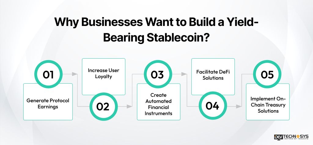 Why Businesses Want to Build a Yield-Bearing Stablecoin
