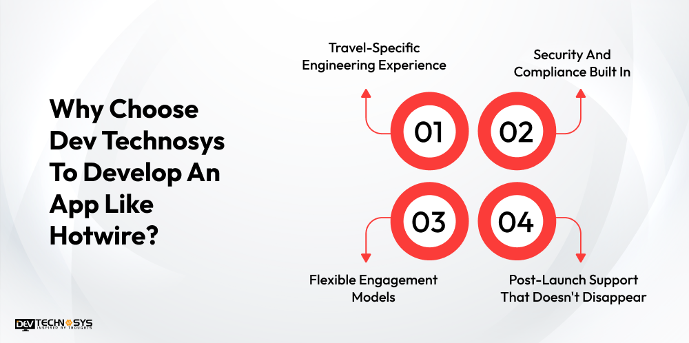 How to Build a Travel App Like Hotwire in 2026 - 2027? Dev Technosys Why Choose Dev Technosys To Develop An App Like Hotwire