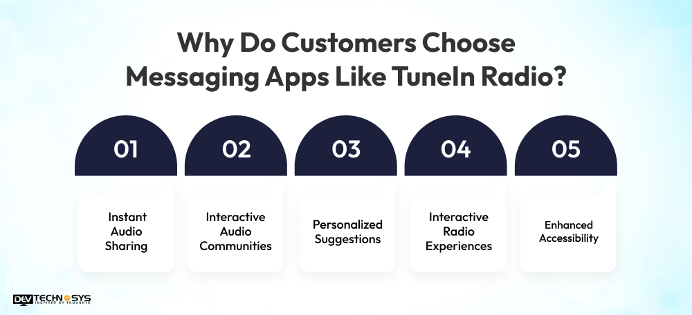Why Do Customers Choose Messaging Apps Like TuneIn Radio