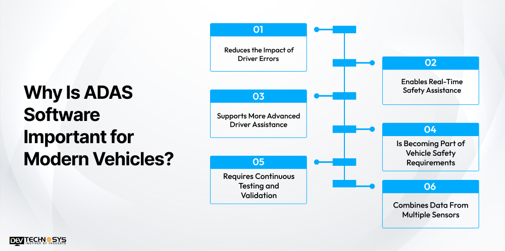 ADAS Software Important for Modern Vehicles