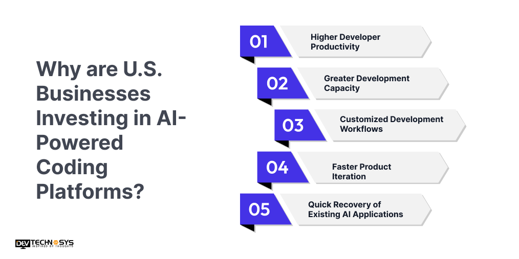 Why are U.S. Businesses Investing in AI-Powered Vibe Coding Platforms