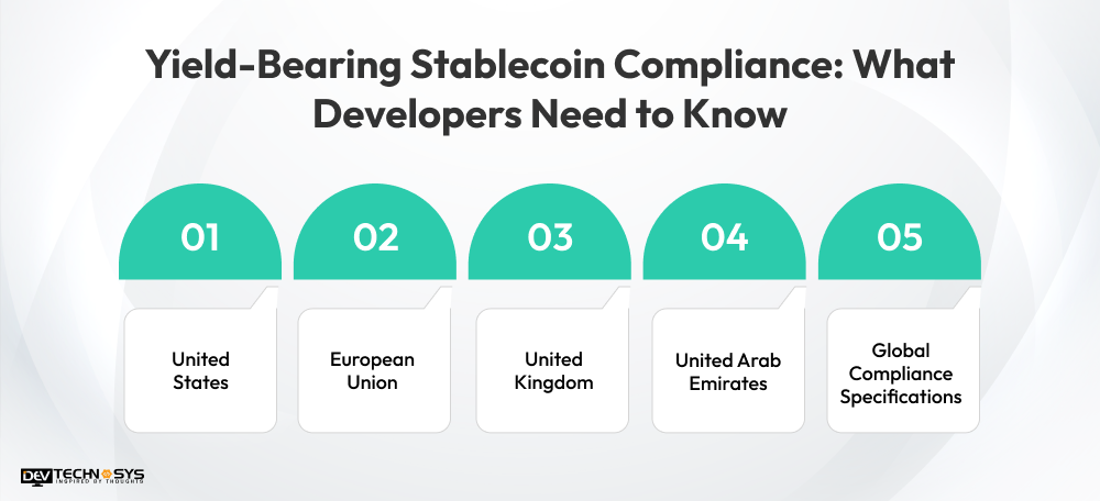 Yield-Bearing Stablecoin Compliance_ What Developers Need to Know
