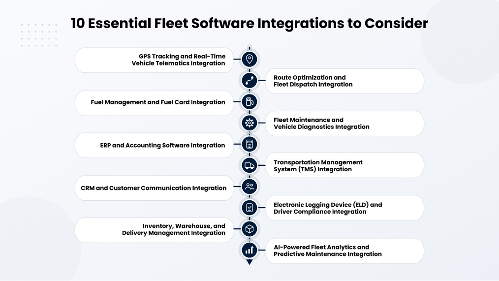 10 Essential Fleet Software Integrations to Consider