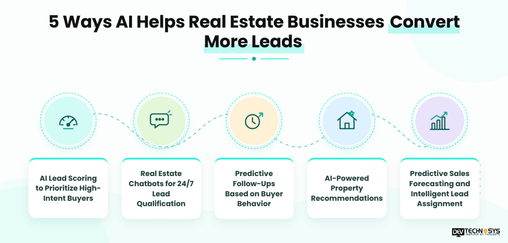 AI Helps Real Estate Businesses