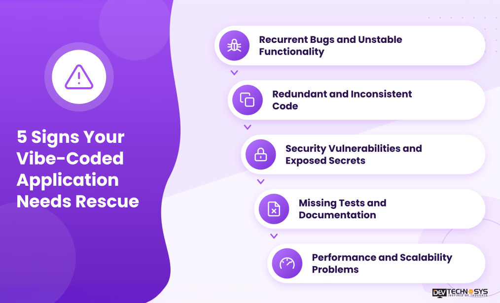 How to Rescue a Vibe-Coded Application Dev Technosys 5 Signs Your Vibe-Coded Application Needs Rescue