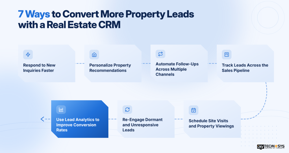 7 ways to convert more property leads with real estate CRM