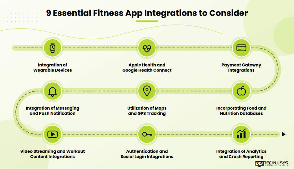 9 Essential Fitness App Integrations to Consider