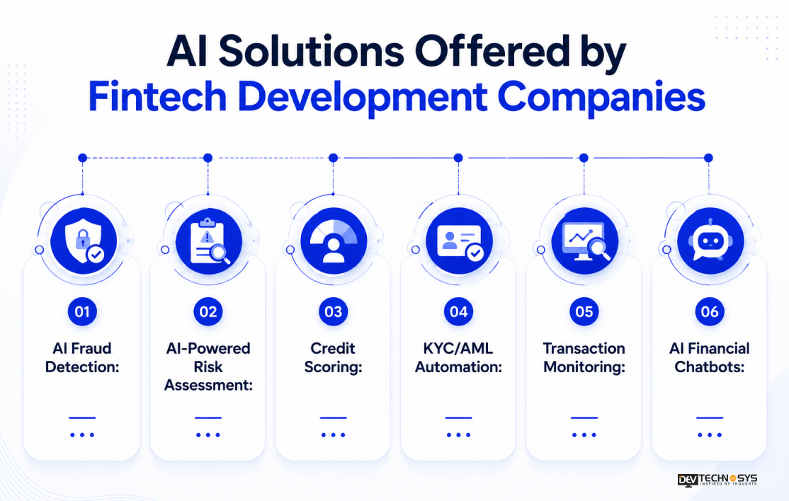 AI Solutions Offered by Fintech Development Companies