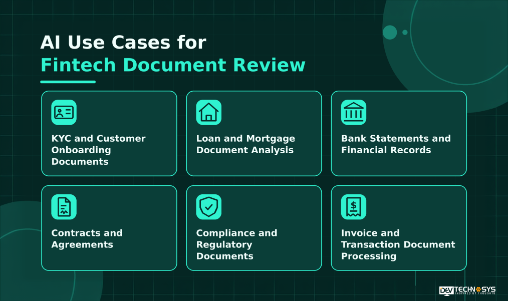 AI in Fintech Support and Document Review: Use Cases, Benefits, Costs Dev Technosys AI Use Cases for Fintech Document Review