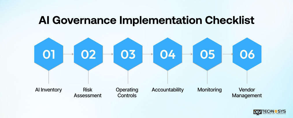  Implementing AI Governance From Inventory to Controls 