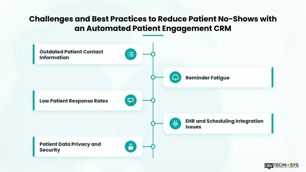 Challenges and Best Practices to Reduce Patient No-Shows with an Automated Patient Engagement CRM