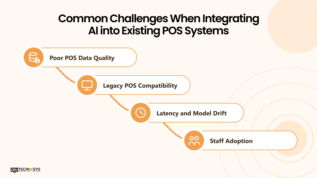 Common Challenges When Integrating AI into Existing POS Systems
