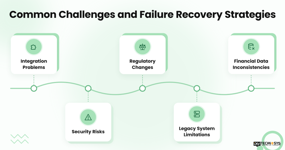 Common Challenges and Failure Recovery Strategies